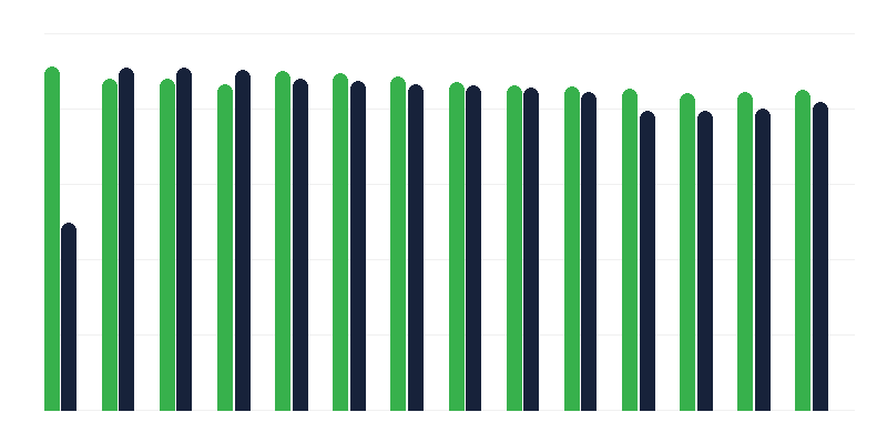 Vaccination contre la rougeole, les oreillons et la rubéole