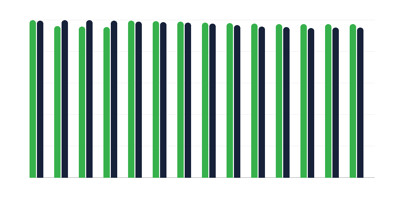 Vaccination contre lʼhépatite B