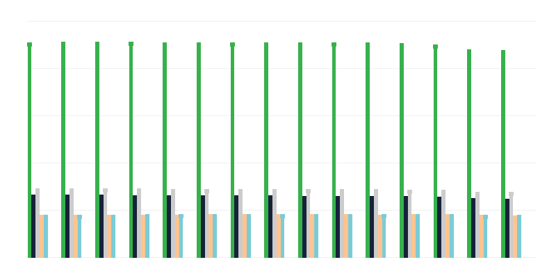 Résidents par lieu de résidence