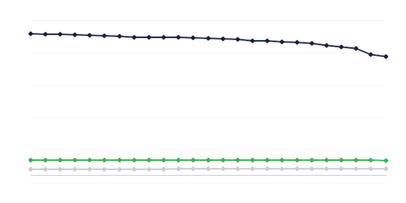 Densité de population
