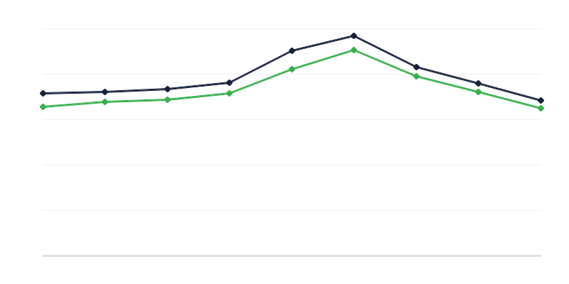 Nombre de décès en Pologne
