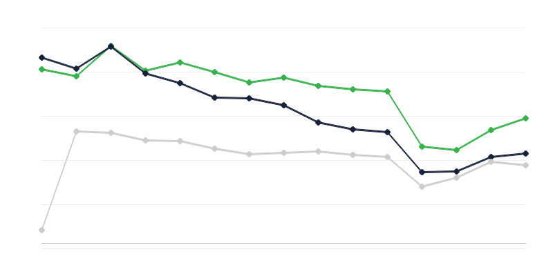 Incidence de la tuberculose chez les hommes