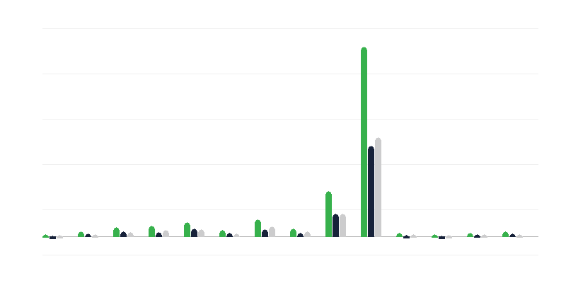 Incidence de la rougeole