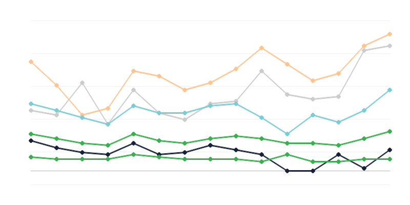 Incidence de la syphilis féminine
