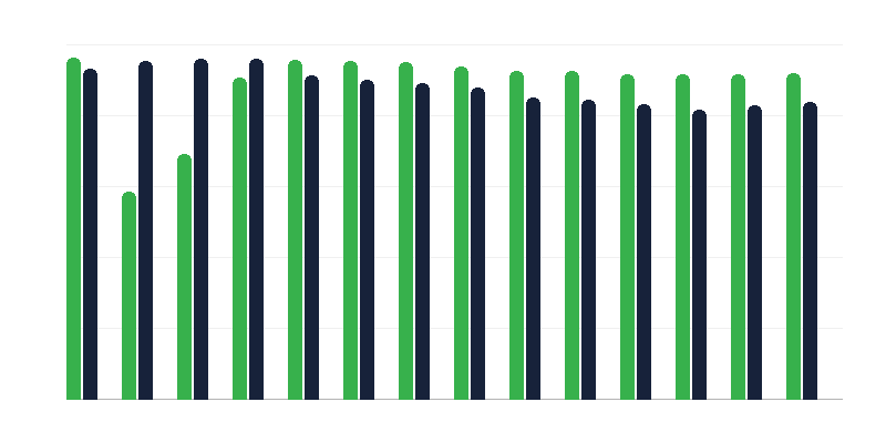 Vaccination contre la paralysie infantile soudaine
