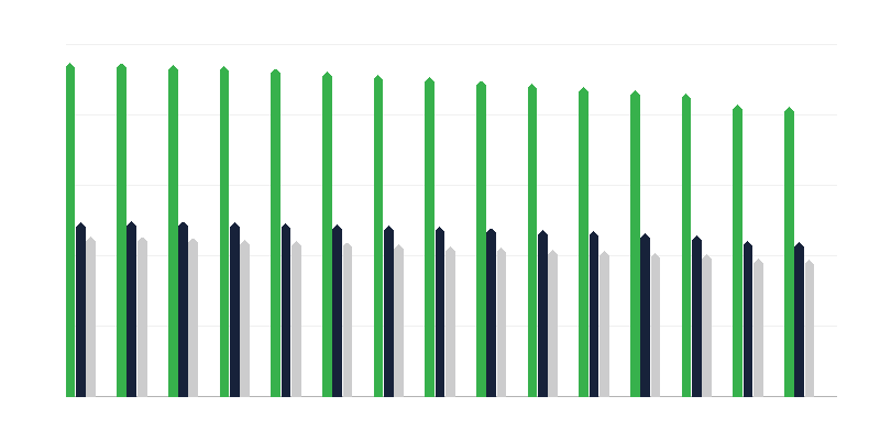 Population en âge de travailler