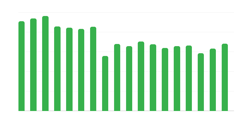 Nombre de sauveteurs en montagne