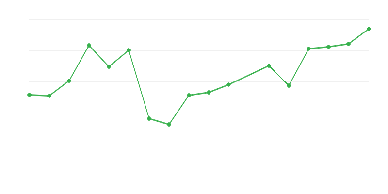 Interventions et opérations de sauvetage par les sauveteurs en montagne