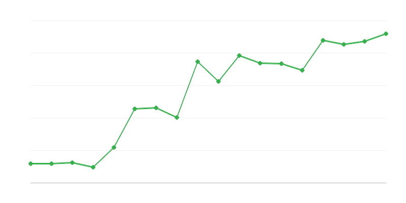 Expéditions de sauvetage en montagne