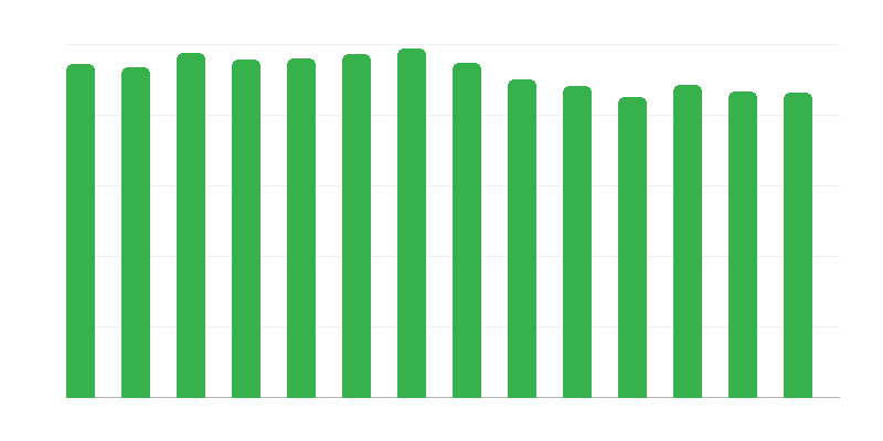 Opérateurs avec magasins