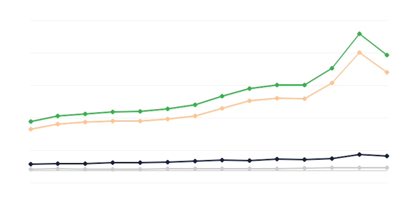 Commerce de gros de marchandises
