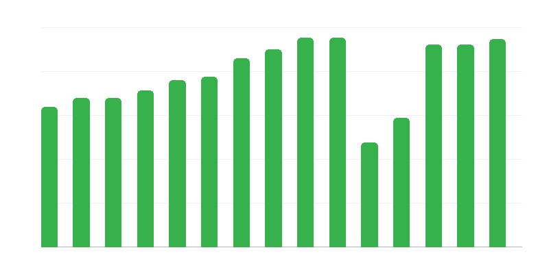 Projections de films dans les cinémas