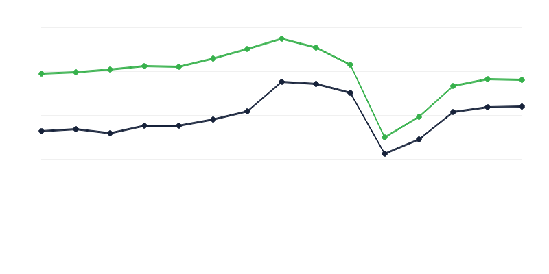 Expositions dans les musées