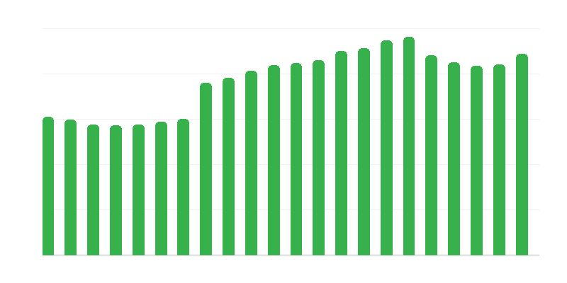 Structures dʼhébergement touristique