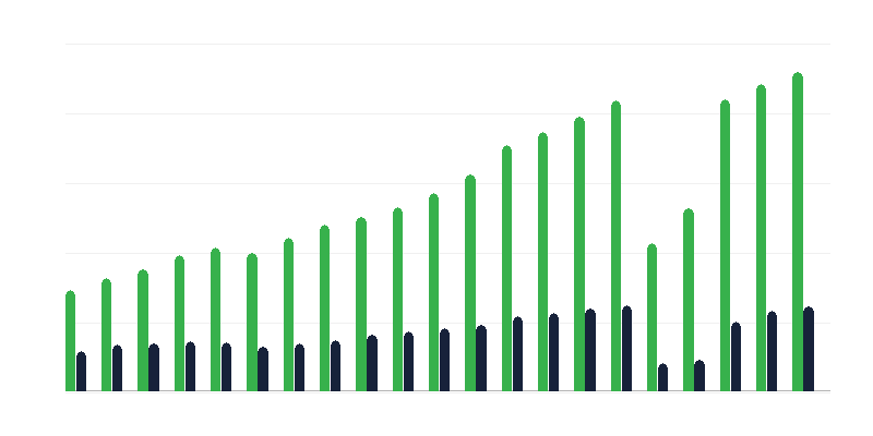 Chambres louées dans des établissements hôteliers
