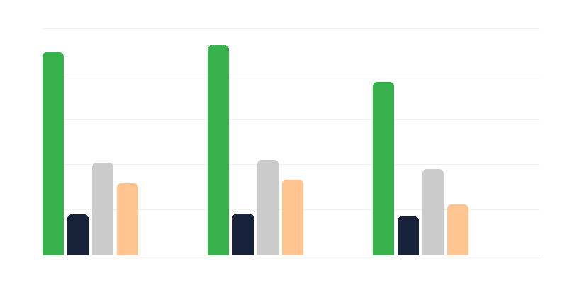 Nombre de personnes handicapées