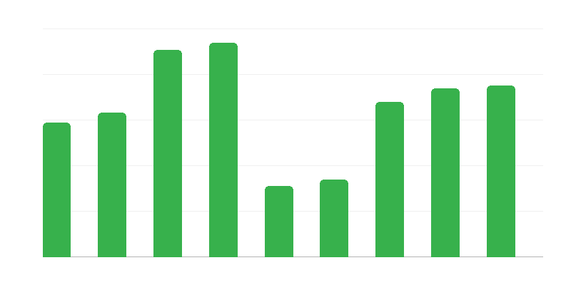 Trafic frontalier vers la Pologne