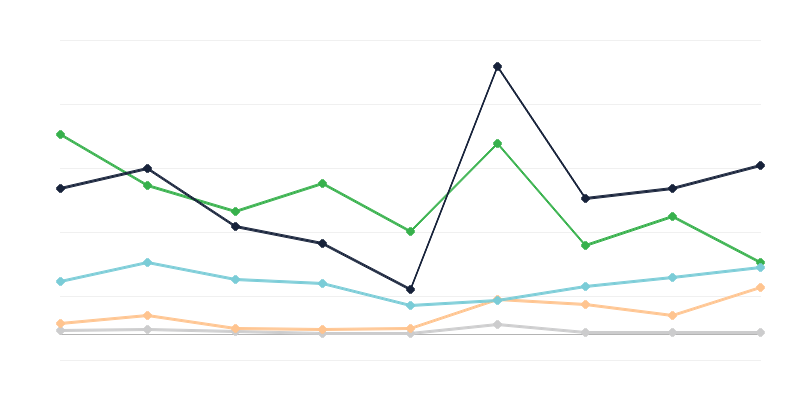 Marchandises introduites illégalement en Pologne