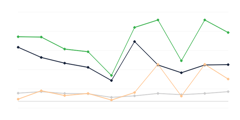 Valeur des marchandises introduites en contrebande en Pologne