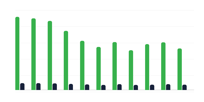 Nombre de condamnés