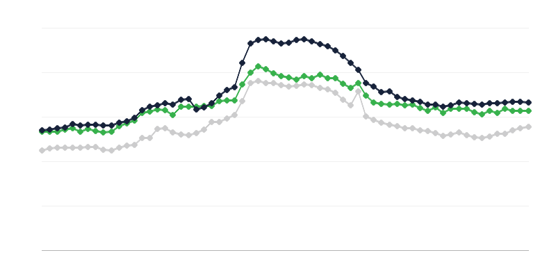 Prix des aliments pour animaux