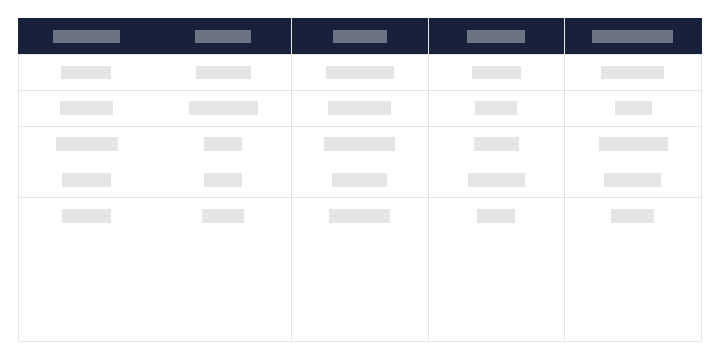 Type de monuments immobiliers par province