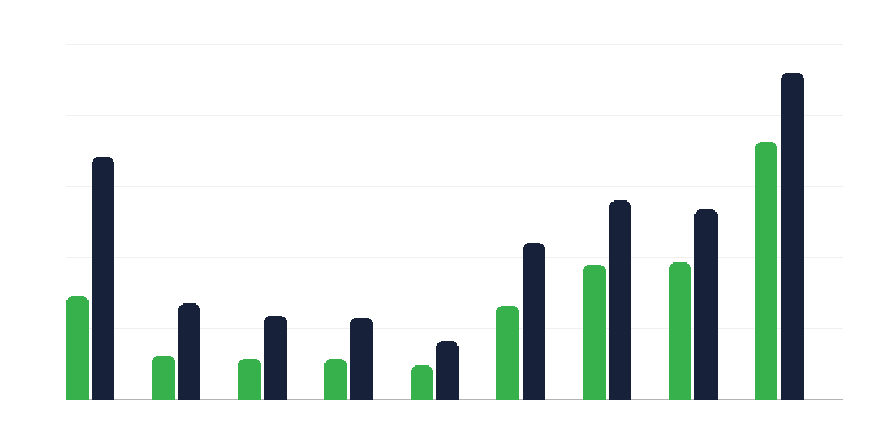 Demandes de protection internationale