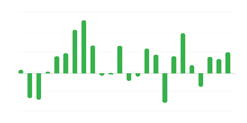 Prix des intrants dʼinvestissement