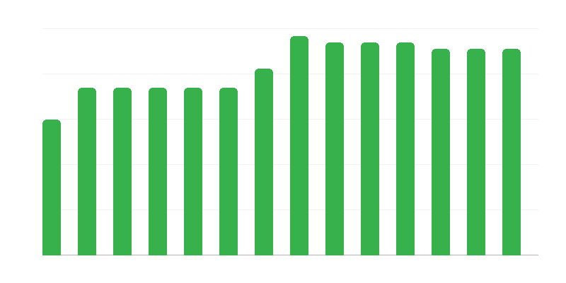 Nombre dʼunités de sauvetage maritime