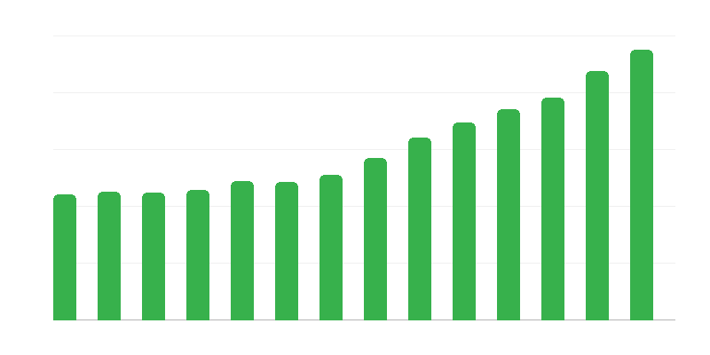 Dépenses des collectivités locales