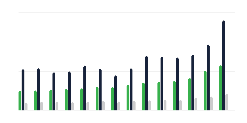 Domaines de dépenses des gouvernements locaux