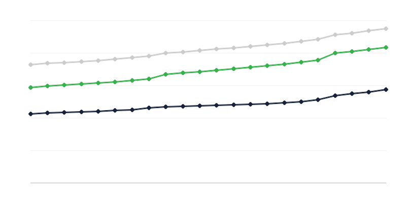 Équipement des logements en installations