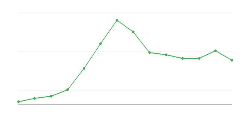 Exportation dʼénergie renouvelable