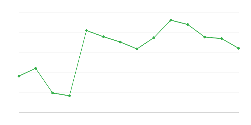 Importation dʼénergie renouvelable