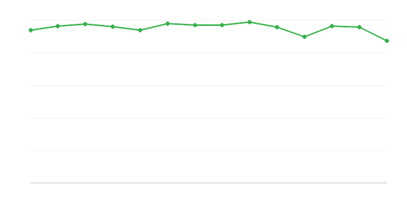 Consommation de combustibles fossiles dans les transformations énergétiques