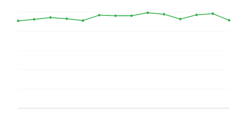 Rendement de la conversion ou récupération dʼénergie à partir de combustibles fossiles