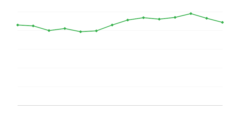 Consommation directe dʼénergie à partir de combustibles fossiles