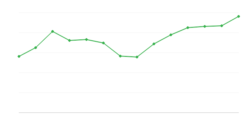 Rendement des transformations ou récupération des énergies renouvelables