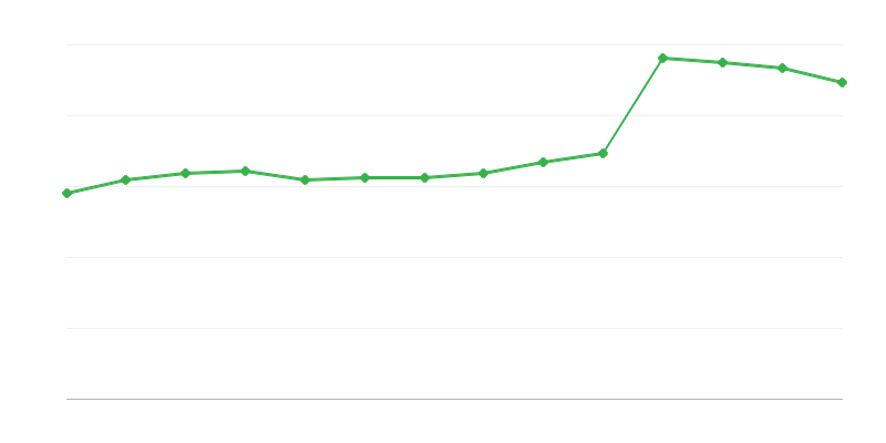 Consommation directe dʼénergies renouvelables