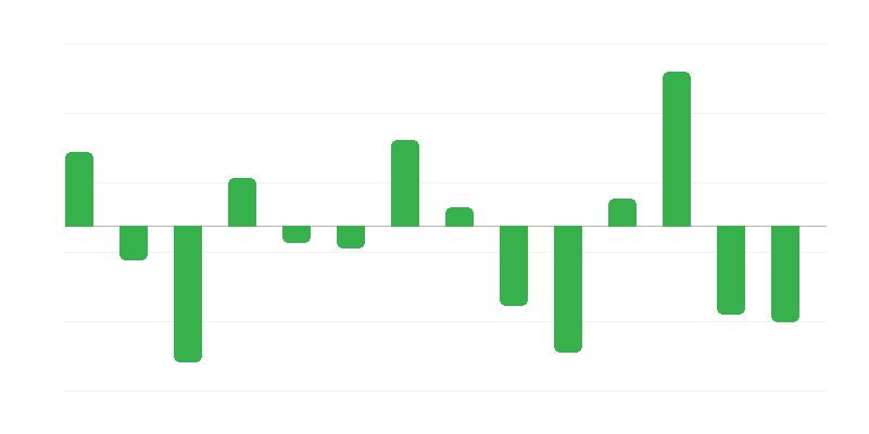 Changement des stocks dʼénergie provenant des combustibles fossiles