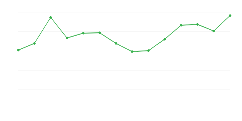 Pertes et différences des énergies renouvelables