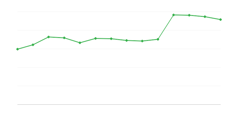 Production dʼénergie à partir des énergies renouvelables