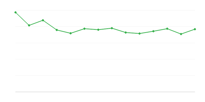 Pertes et différences dʼénergie des combustibles fossiles
