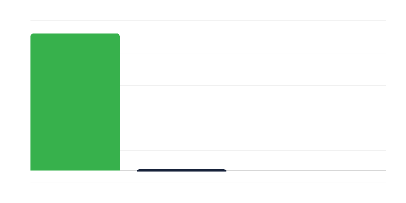 Enfants dans les crèches