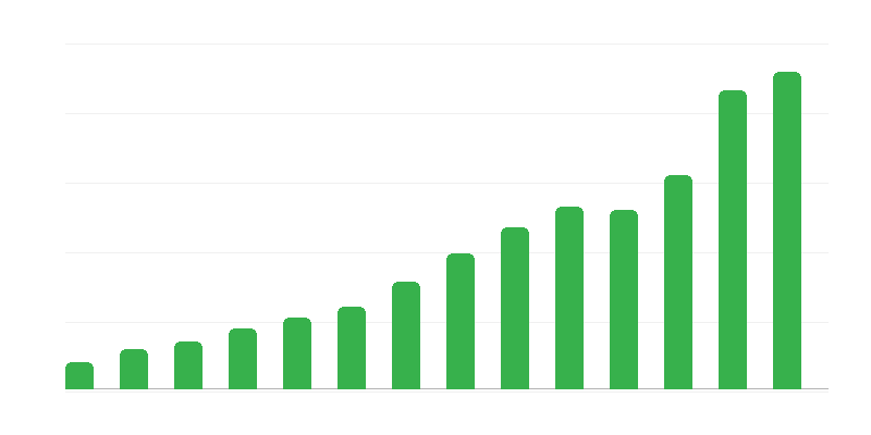 Solde des services avec lʼétranger