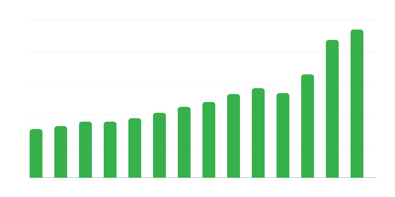 Importation de services