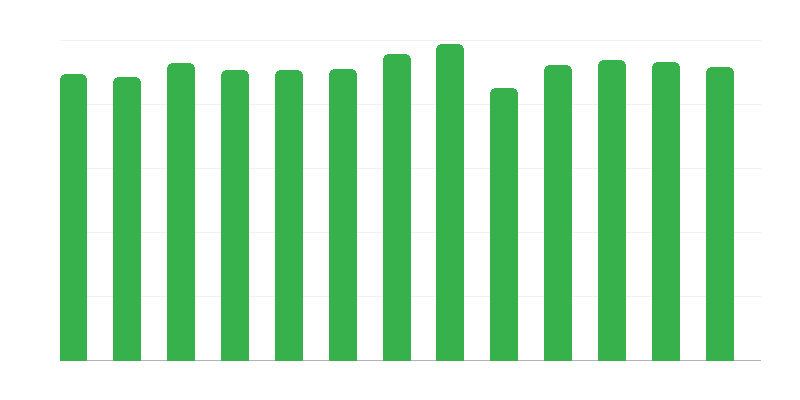 Structures de soutien de jour
