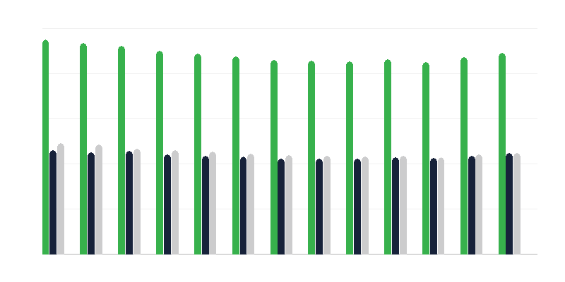 Sexe des enfants dans les familles dʼaccueil