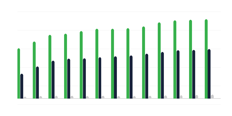 Protection de remplacement institutionnelle