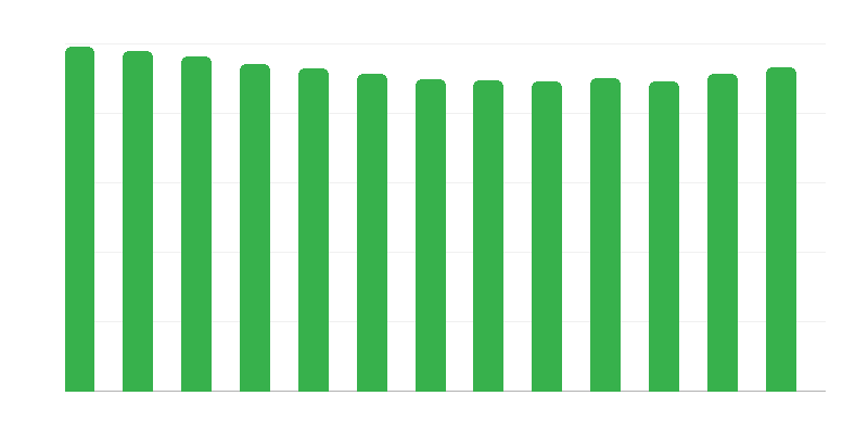 Âges des enfants en familles d&rsquo;accueil